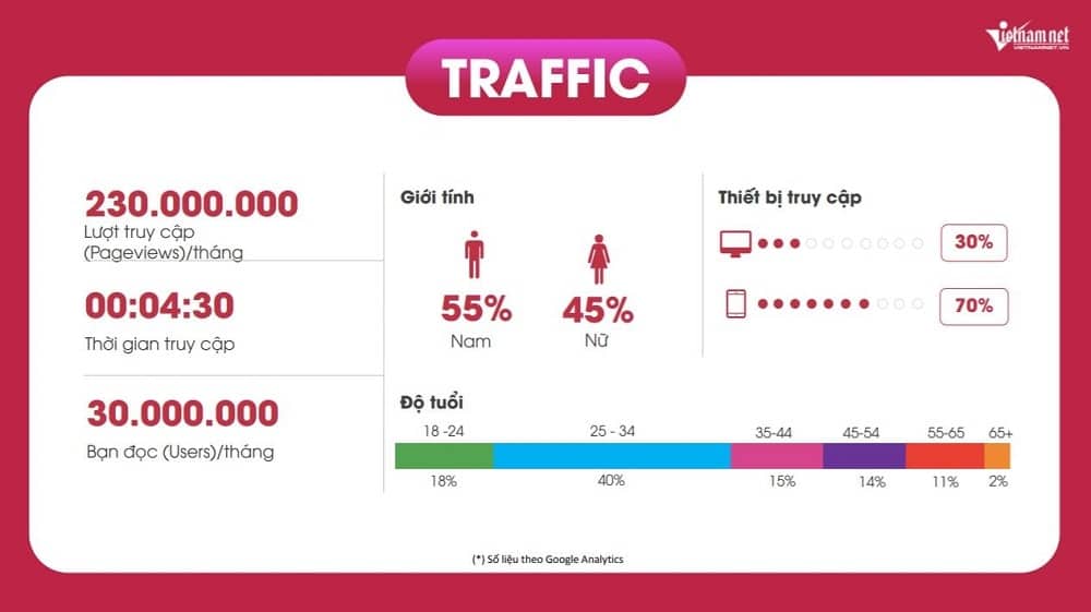 Thông tin Traffic từ báo Vietnamnet.vn 2019