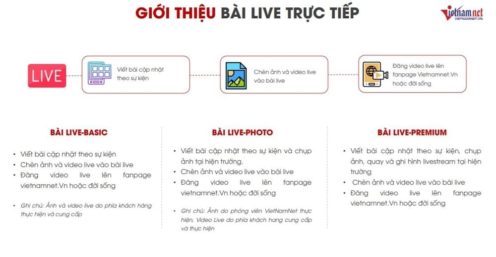 Bảng báo giá đăng bài PR trên báo Vietnamnet.vn mới nhất